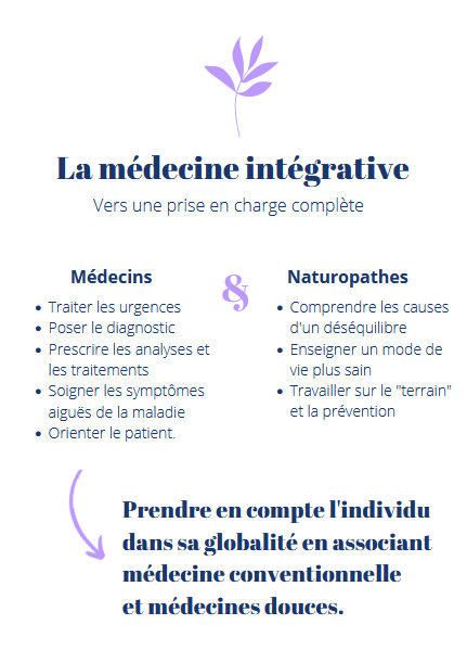 Définition de la naturopathie et médecine intégrative