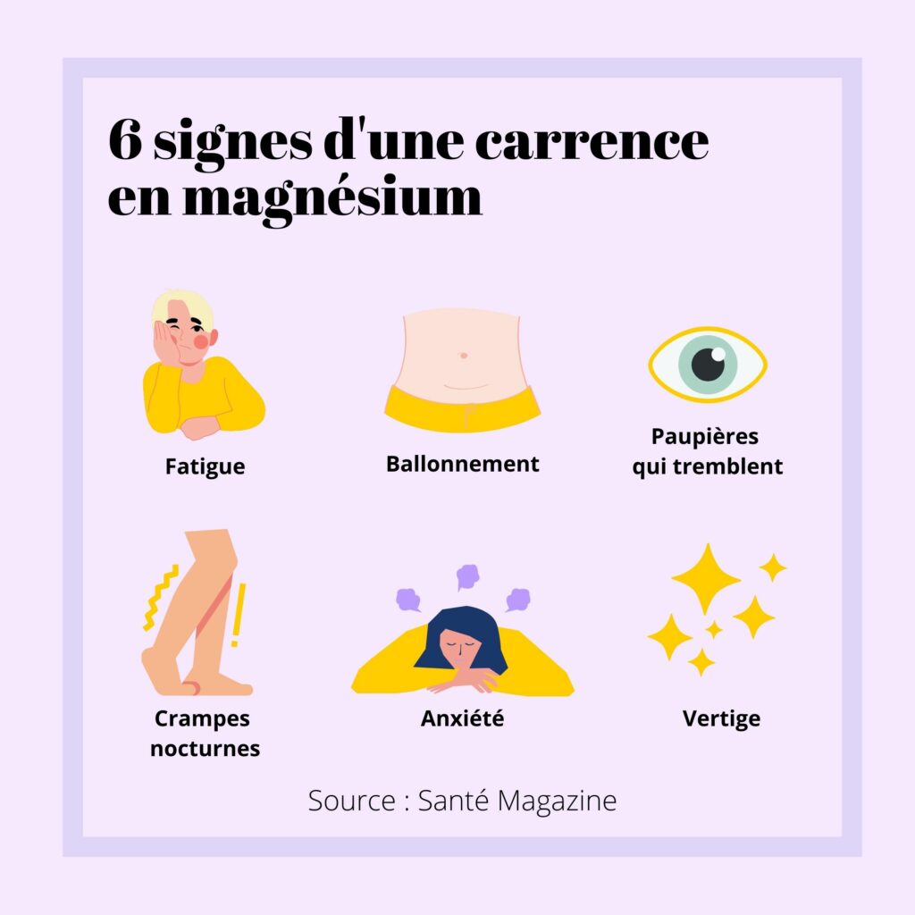 Les 6 signes d'une carence en magnésium : la fatigue, les ballonnement, les paupières qui tremblent, les crames, l'anxiété, les vertiges sont illustrés dans cette image. 