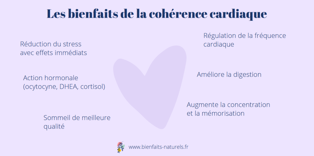 les bienfaits de la cohérence cardiaque : réduction du stress, action hormonal, sommeil de meilleure qualité, régulation de la fréquence cardiaque, amélioration de la digestion, meilleure concentration et mémorisation