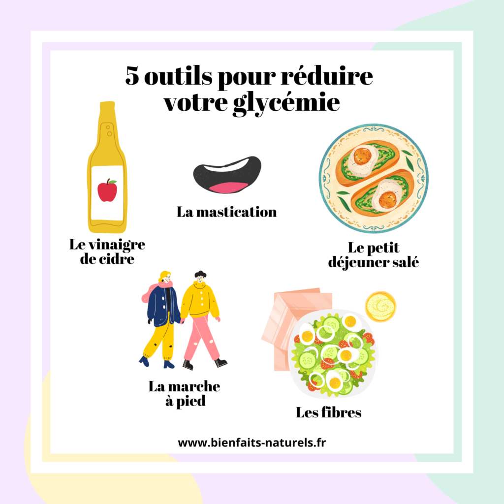 5 outils pour réduire naturellement votre glycémie et éviter les coups de pompe après les repas.