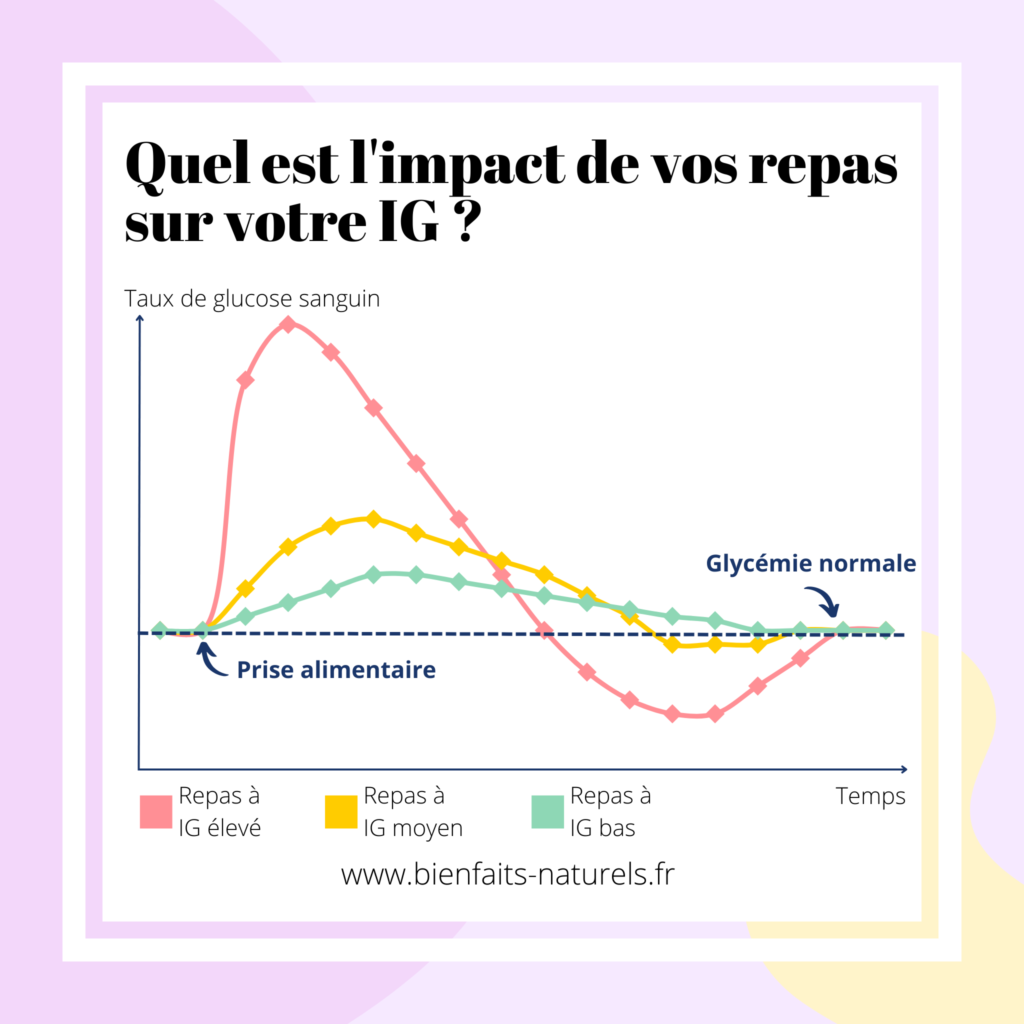 L alimentation IG Bas Bienfaits Naturels L alimentation IG Bas Bienfaits Naturels
