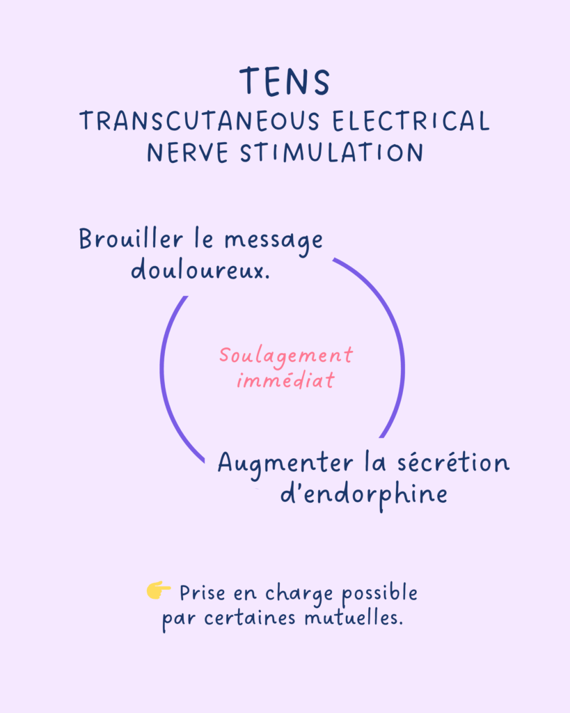 tens endométriose douleurs règles 2 modes de fonctionnement